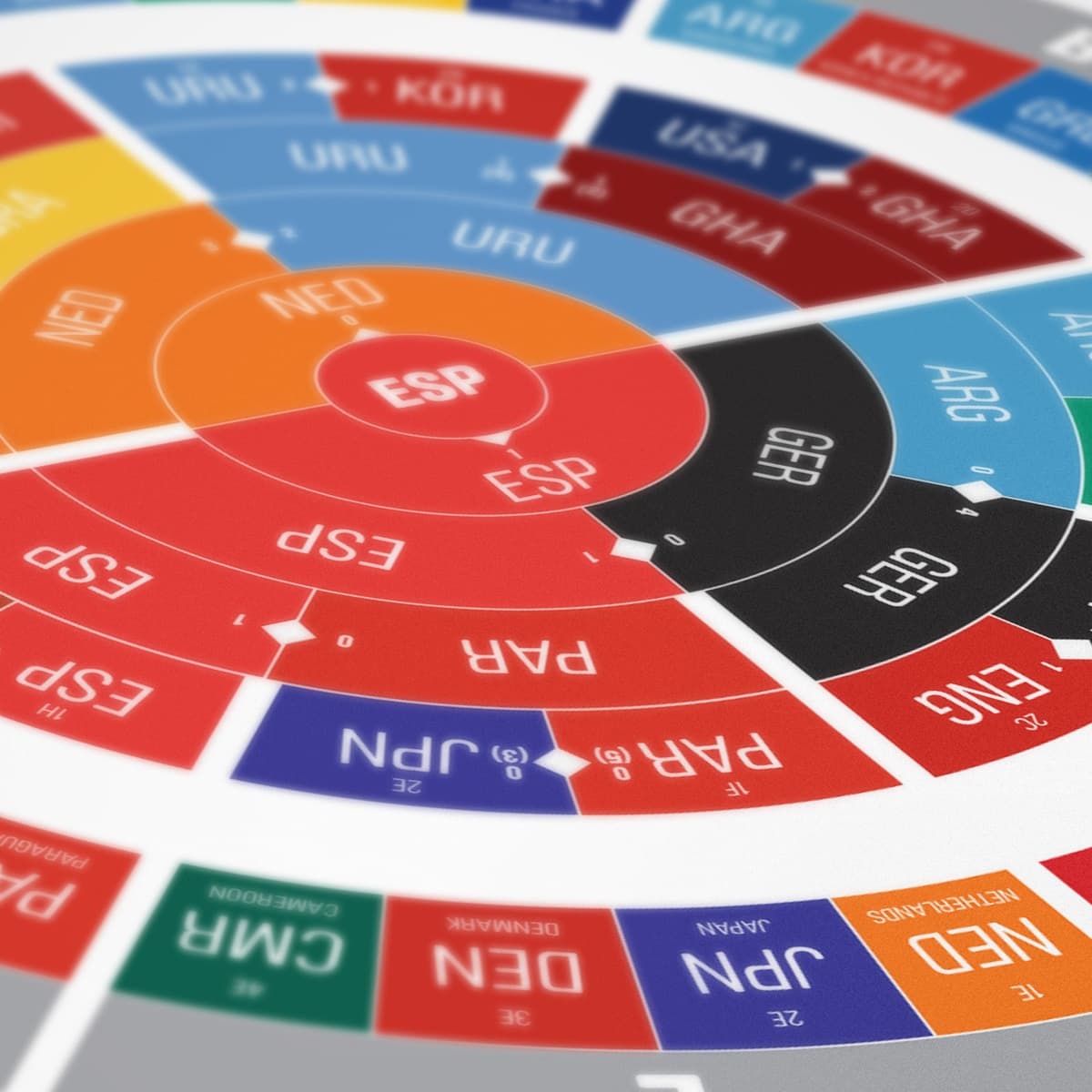 A colorful circular chart displays various country codes like ESP, NED, JPN, GER, and others arranged radially in segments. The central focus is on "ESP" written in red, with concentric layers dividing multiple country codes. The chart has a 3D appearance.