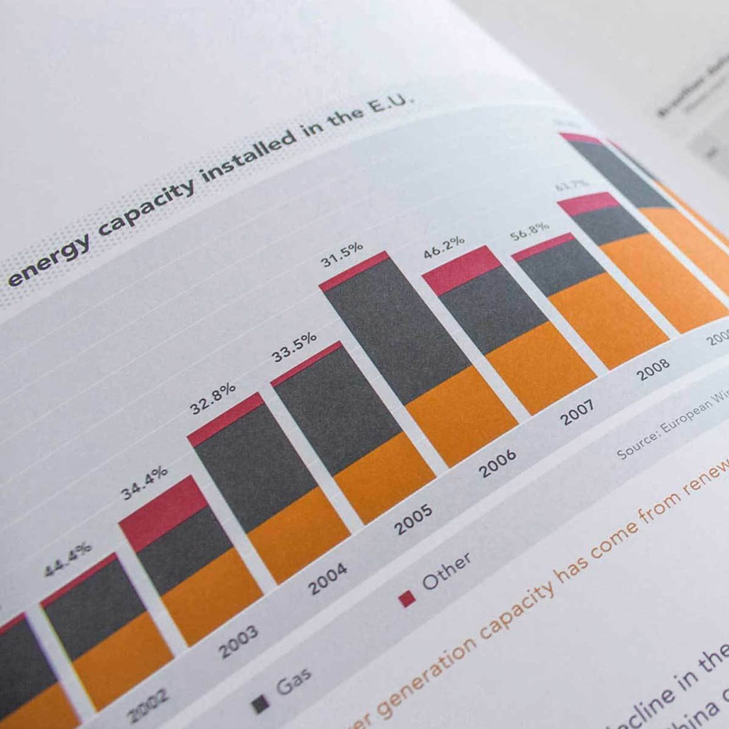 A bar graph on a page shows the energy capacity installed in the EU from 2000 to 2008. Each bar is divided into sections representing different energy sources: renewable, gas, and other. The graph illustrates trends and growth in energy capacity over the years.