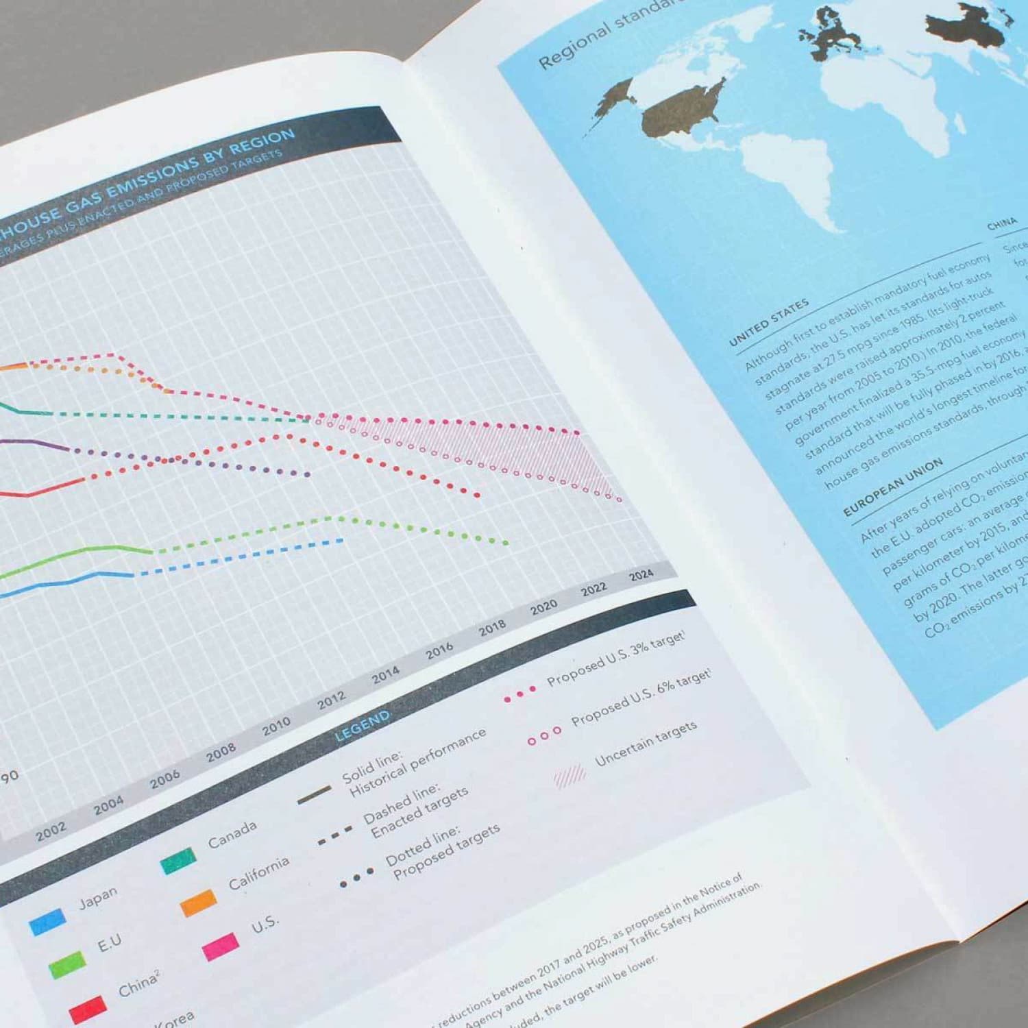 An open book displaying a chart on greenhouse gas emissions by region on the left page, featuring lines in different colors and patterns. On the right page, there is a blue map showing the United States, the European Union, and other regions, with text descriptions.