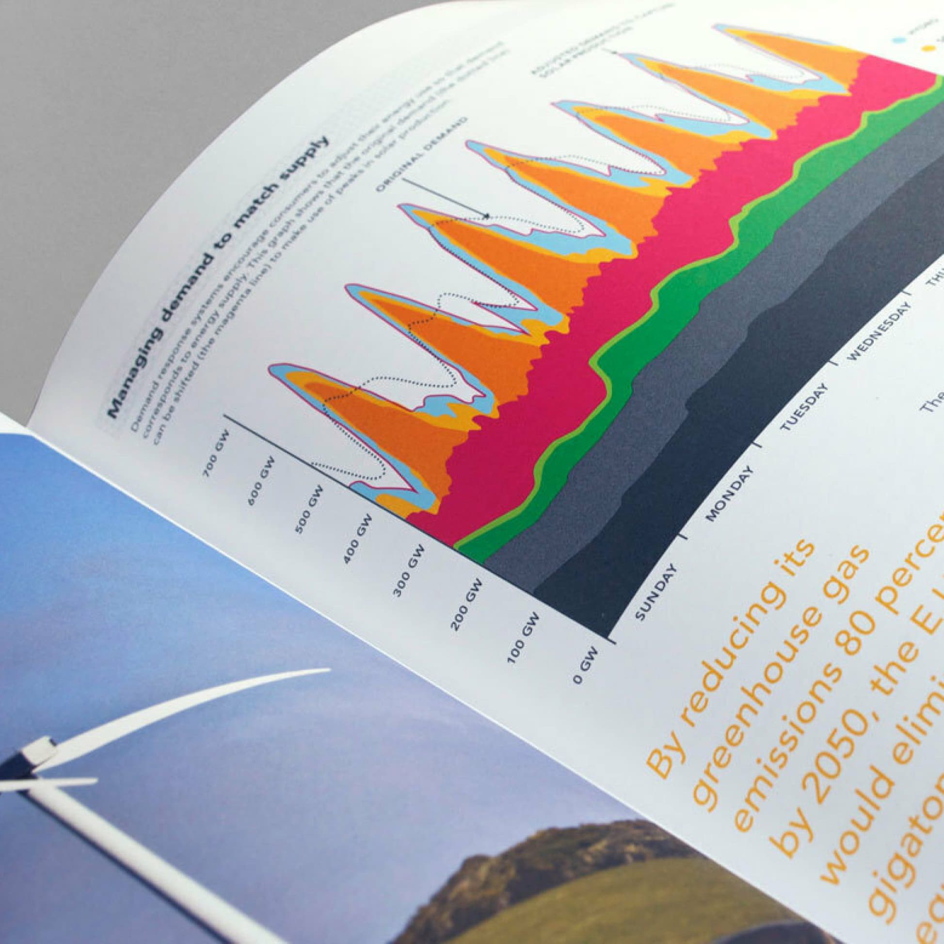 An open booklet displaying a colorful line graph showing electricity demand across the days of the week, along with a photo of a wind turbine on the left page. The text beside the wind turbine discusses greenhouse gas reduction goals.