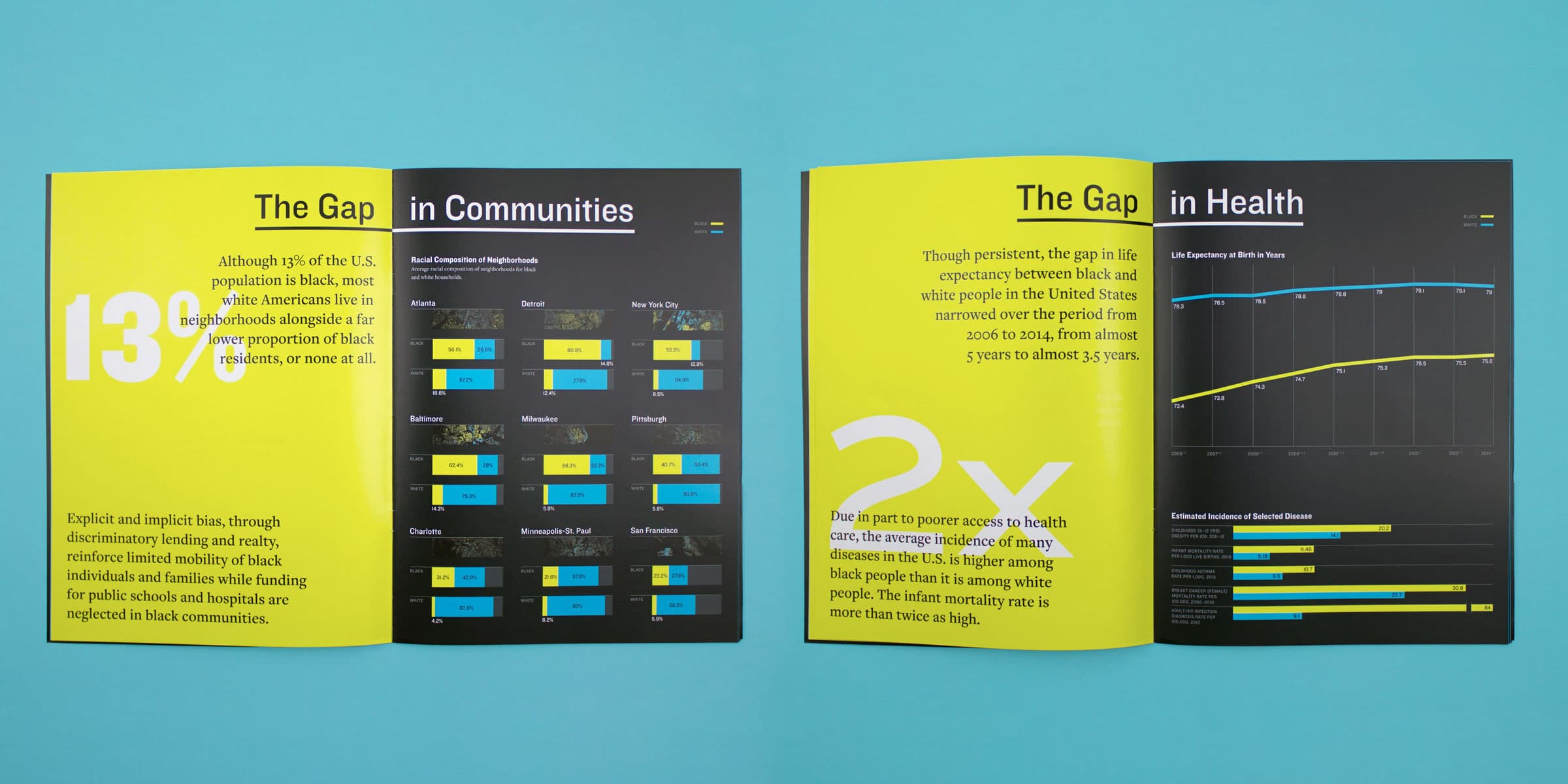 An open book with pages discussing racial disparities in the U.S. The left two pages show data on Black population representation in different community areas, with white/yellow text and bar charts. The right two pages show healthcare gaps with line and bar graphs.