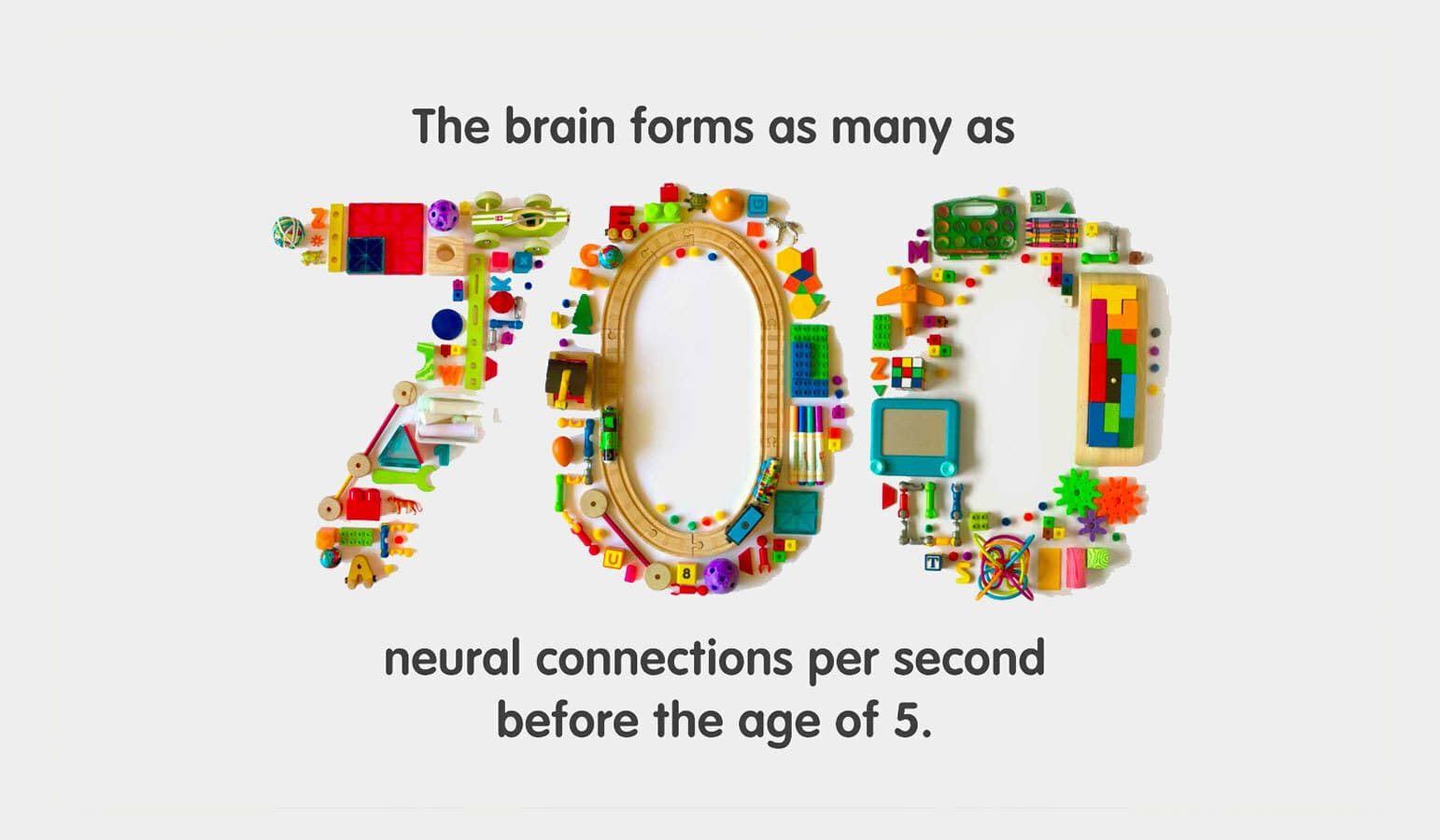 The number 700 is creatively illustrated using colorful children's toys, with the message 'The brain forms as many as 700 neural connections per second before the age of 5' displayed above and below the number.