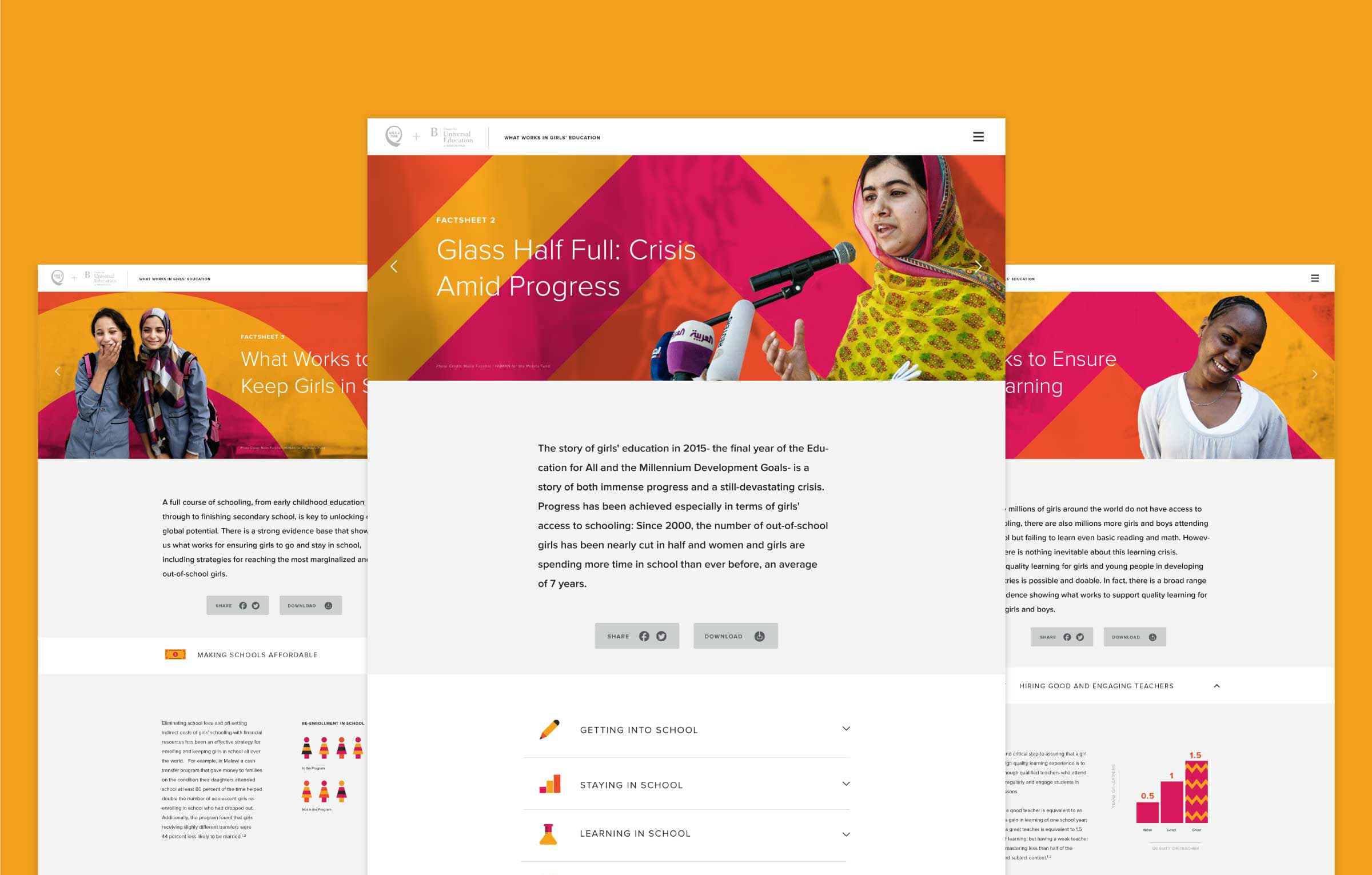 A website screenshot with three overlapping screens displays articles about education for girls. The center screen headline reads "Glass Half Full: Crisis Amid Progress," accompanied by an image of a woman speaking into a microphone. The background is orange.