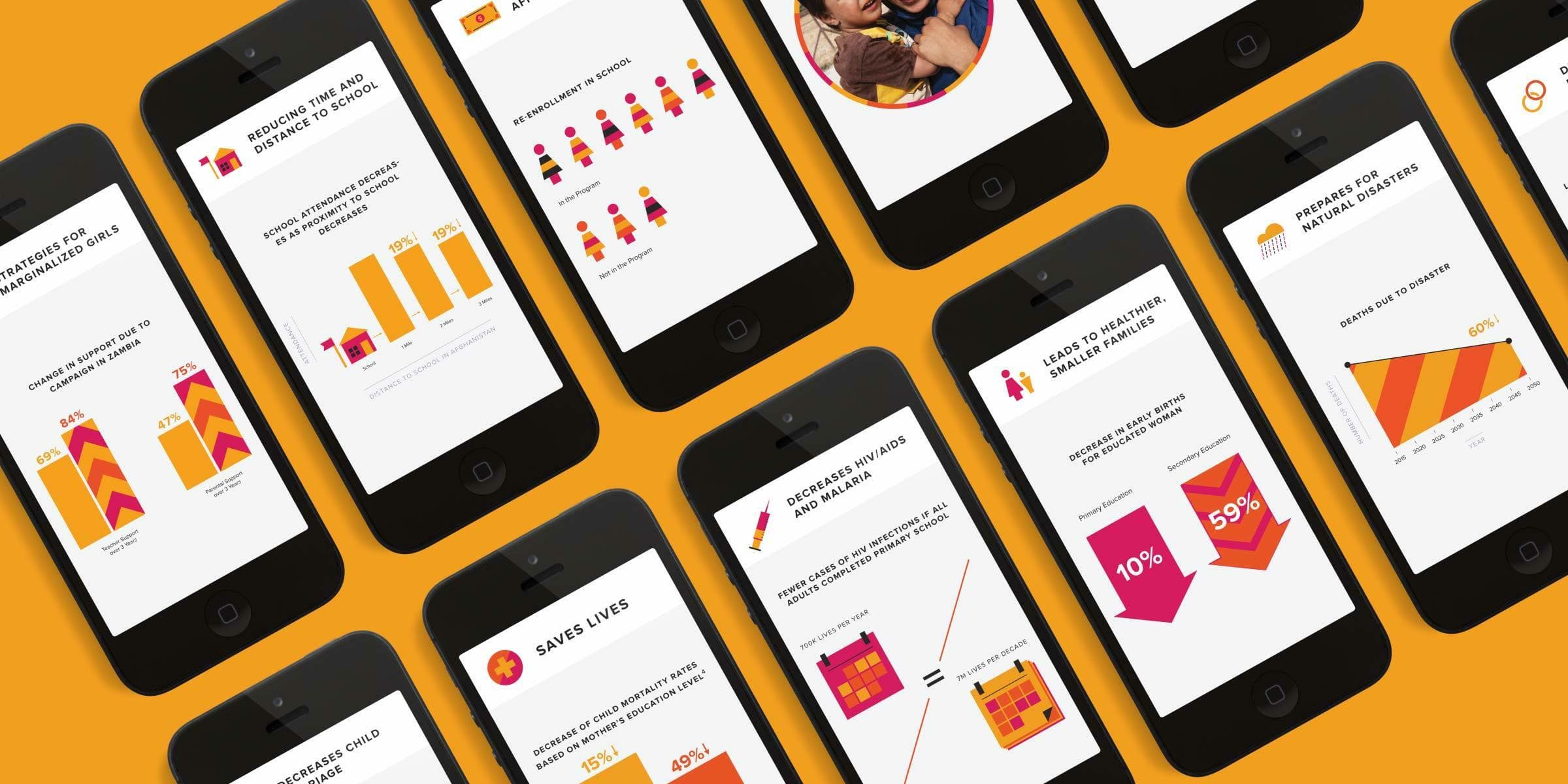 Aerial view of multiple smartphones displaying various infographics and charts with vibrant colors against an orange background. The images on the phones include bar graphs, pie charts, line charts, and statistical data, highlighting percentages and comparisons.