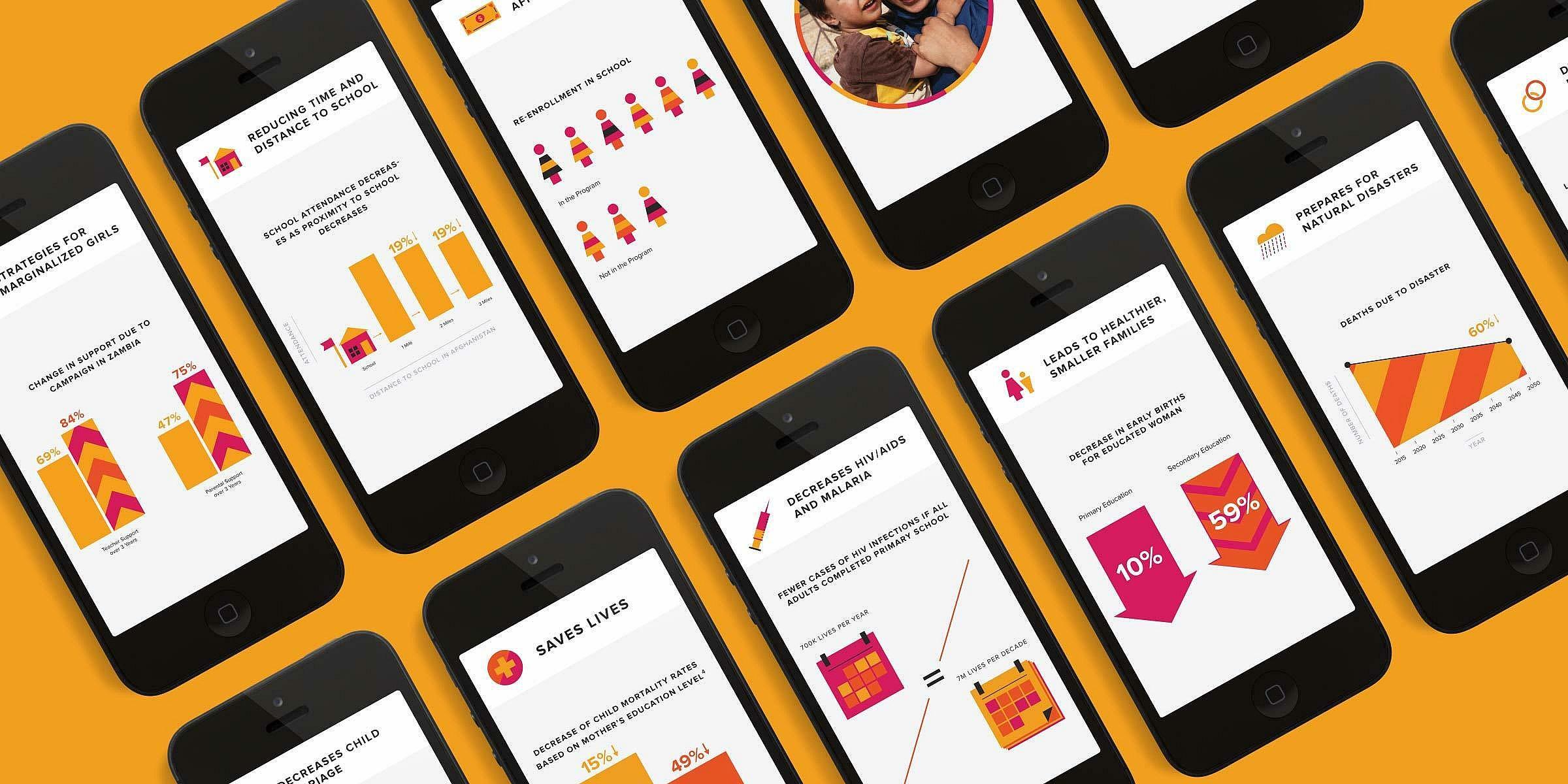 Aerial view of multiple smartphones displaying various infographics and charts with vibrant colors against an orange background. The images on the phones include bar graphs, pie charts, line charts, and statistical data, highlighting percentages and comparisons.