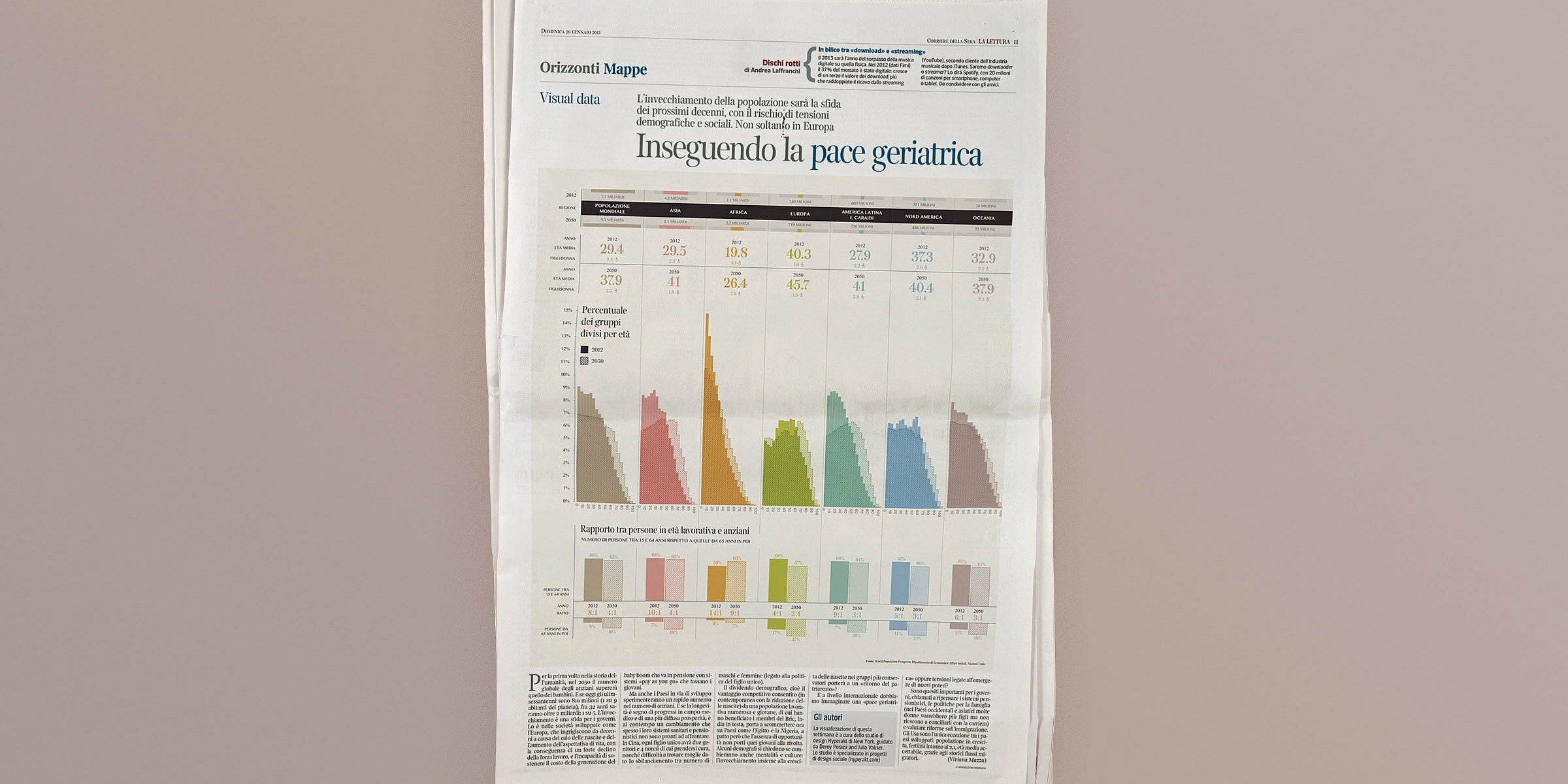 A folded newspaper is lying on a flat surface. The visible page features a prominent graph with various colored sections, accompanied by text headings and smaller paragraph text. The headline reads "Inseguendo la pace geriatrica." The background is a soft beige color.