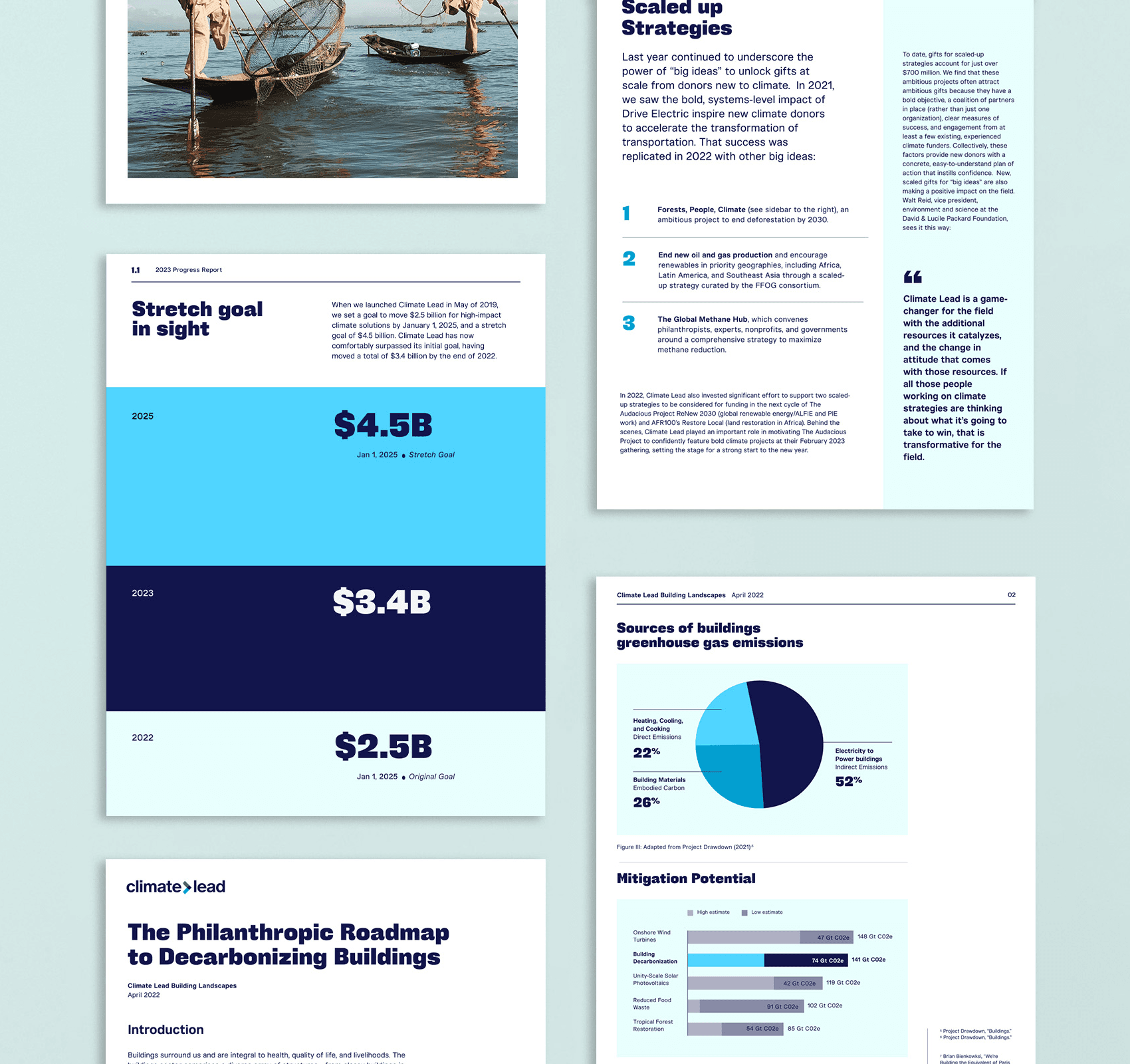 A collage of documents about philanthropic efforts to reduce building greenhouse gas emissions. It features charts, text, a photo of people fishing, financial goals for 2025 and 2030, with highlighted amounts of $4.5B, $3.4B, and $2.5B, and a section on mitigation potential.