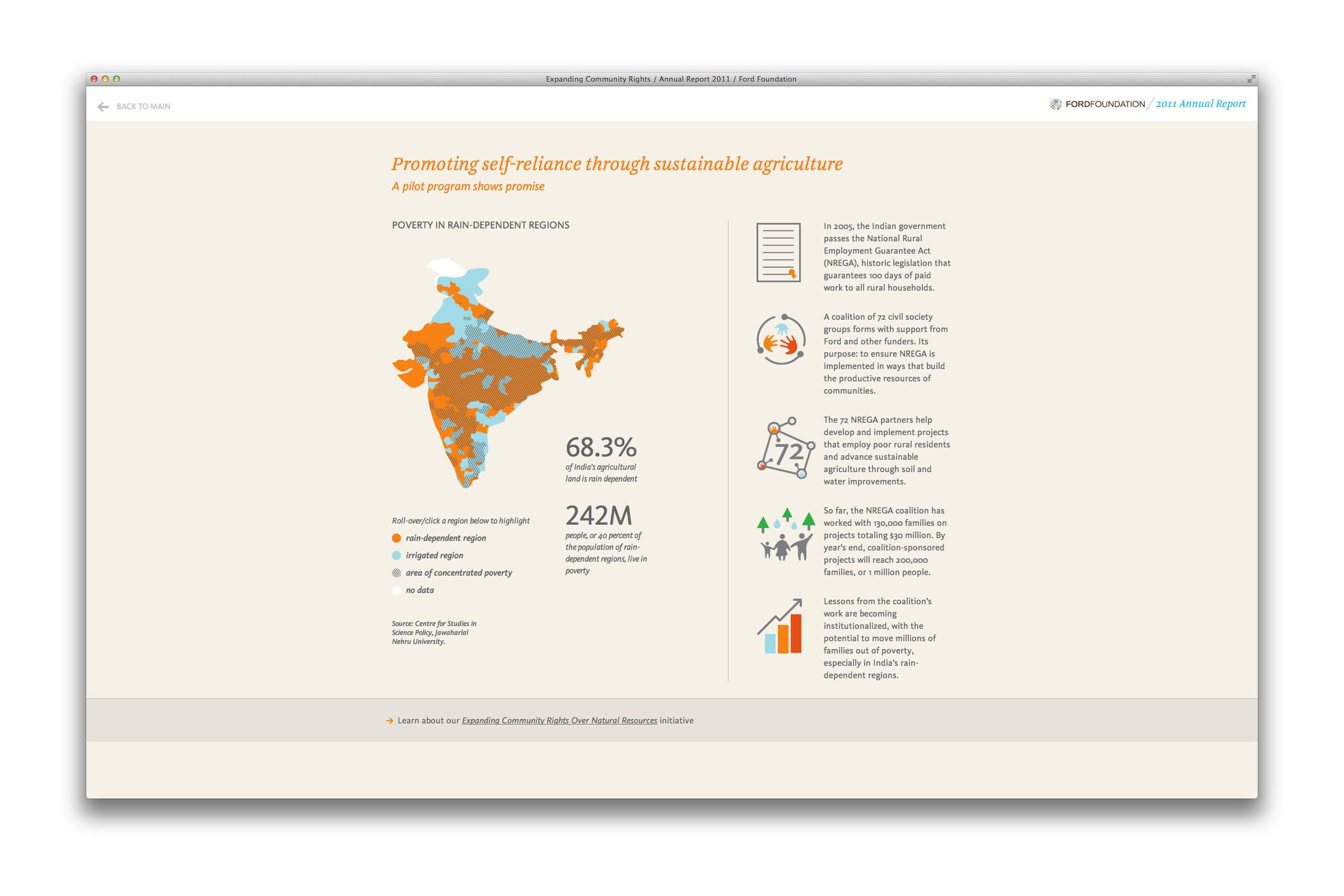 A webpage displaying a program focusing on sustainable agriculture in India. It includes an infographic with a map highlighting regions with high poverty, statistics on poverty (68.3%, 242M rural citizens), and visuals representing agricultural improvements and interventions.