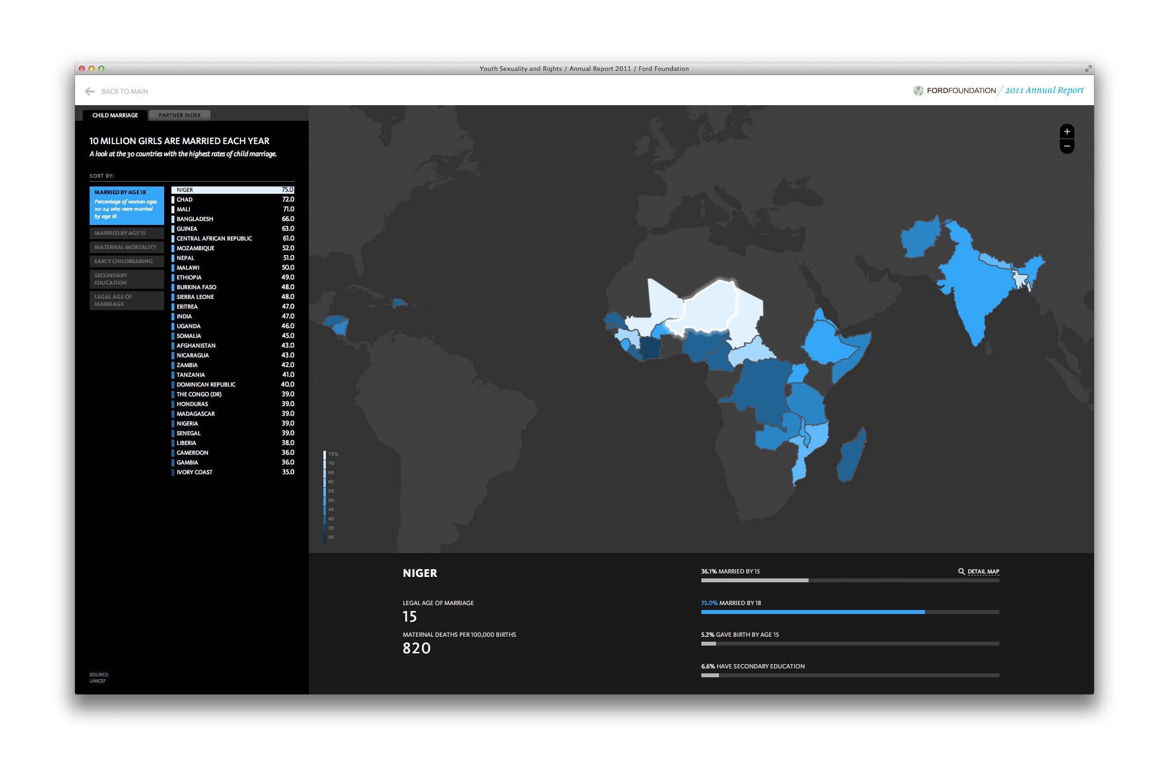 A data visualization on child marriage by country is displayed. The map highlights countries in varying shades of blue to white, indicating the prevalence of child marriage. A sidebar lists countries ranked by percentage, and specific data for Niger including 15 million marriages and 820 in progress.