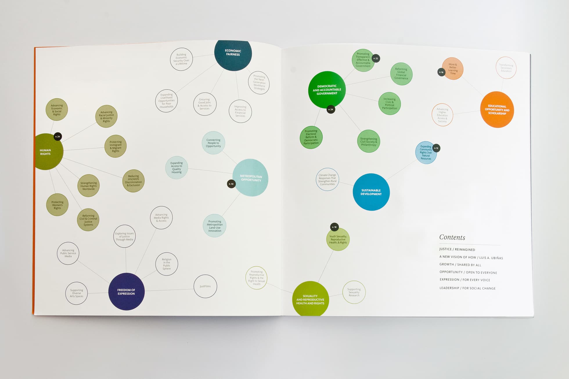 An open book lays flat, displaying a diagram with interconnected colored circles containing text. The diagram appears to illustrate relationships between various concepts, and a table of contents is visible in the bottom right corner. The background is white.