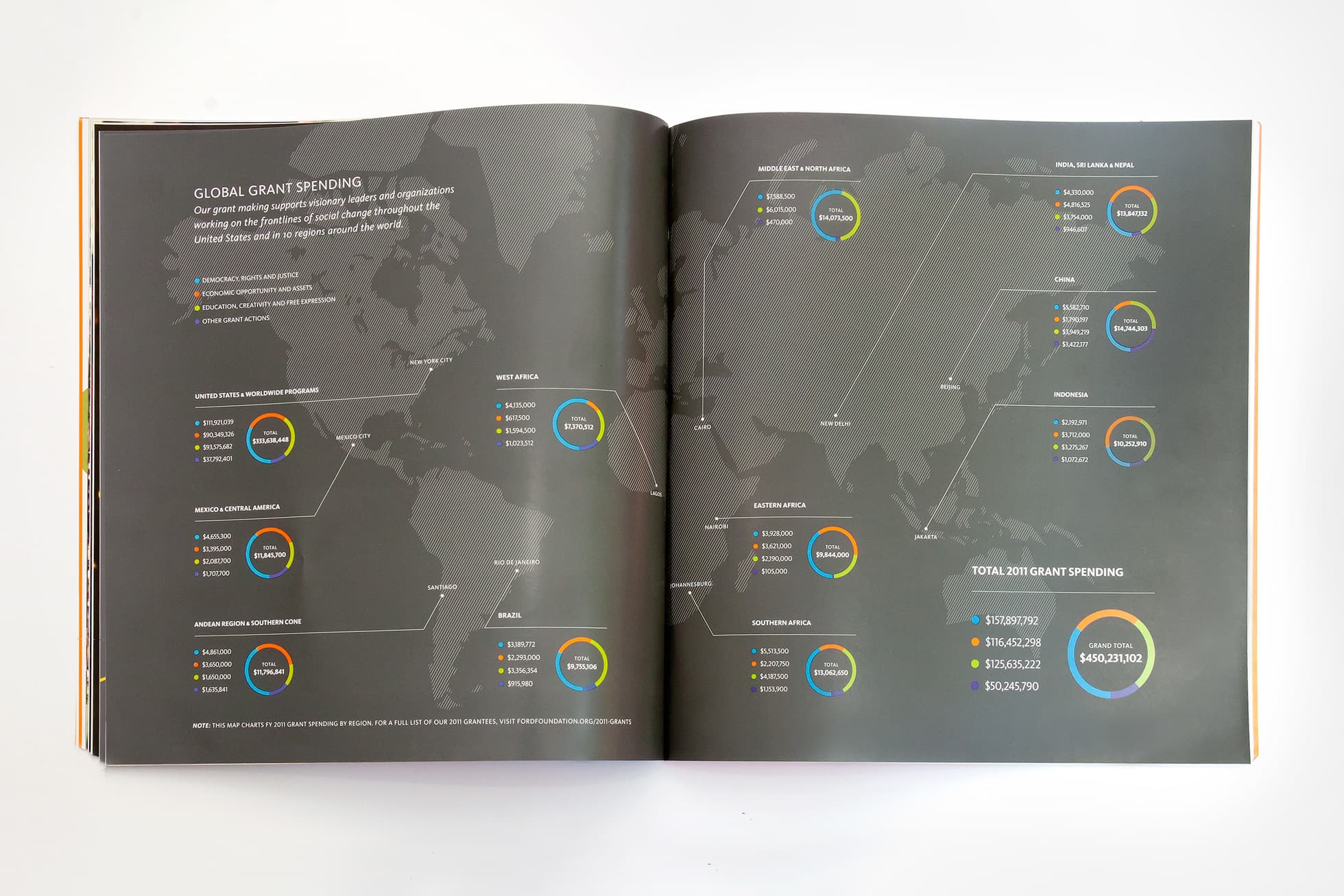 A book spread featuring a dark world map with colorful data visualizations of global grant spending. Circular graphs pinpoint locations across various continents, including details of regions, grant amounts, and a total spending summary on the right-hand page.