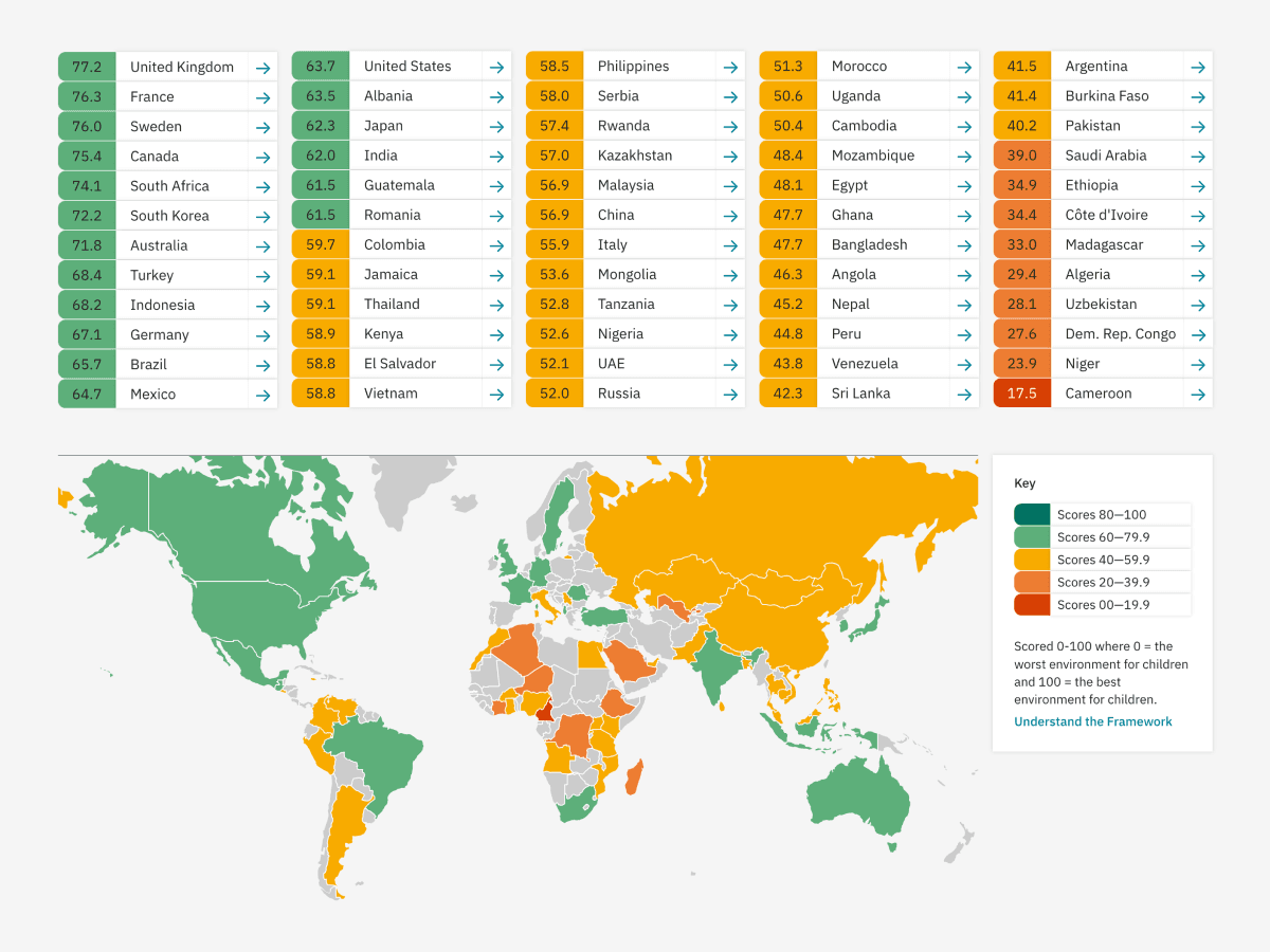 World map and table displaying countries ranked by scores. Higher scores are in green, lower in orange and grey. The United Kingdom ranks highest at 71.2, while Cameroon ranks lowest at 33.3. The map shows corresponding color categorizations.