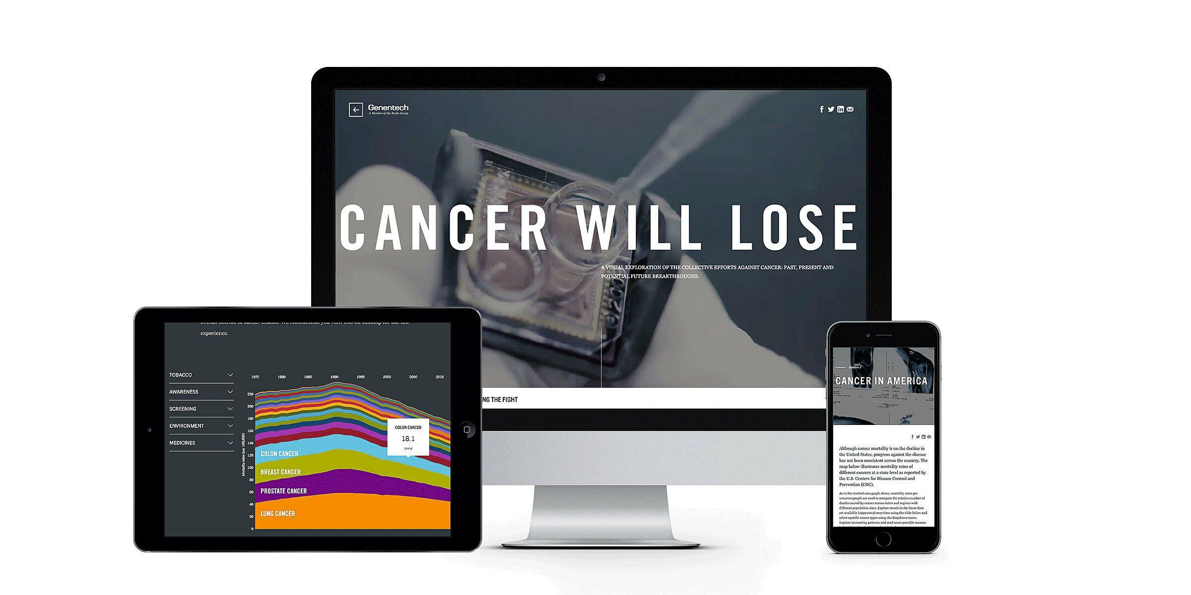 An image displaying a desktop computer, tablet, and smartphone, each showing different aspects of cancer research. The desktop screen shows the message "Cancer Will Lose," the tablet shows a colorful graph, and the smartphone displays an article titled "Cancer in America.