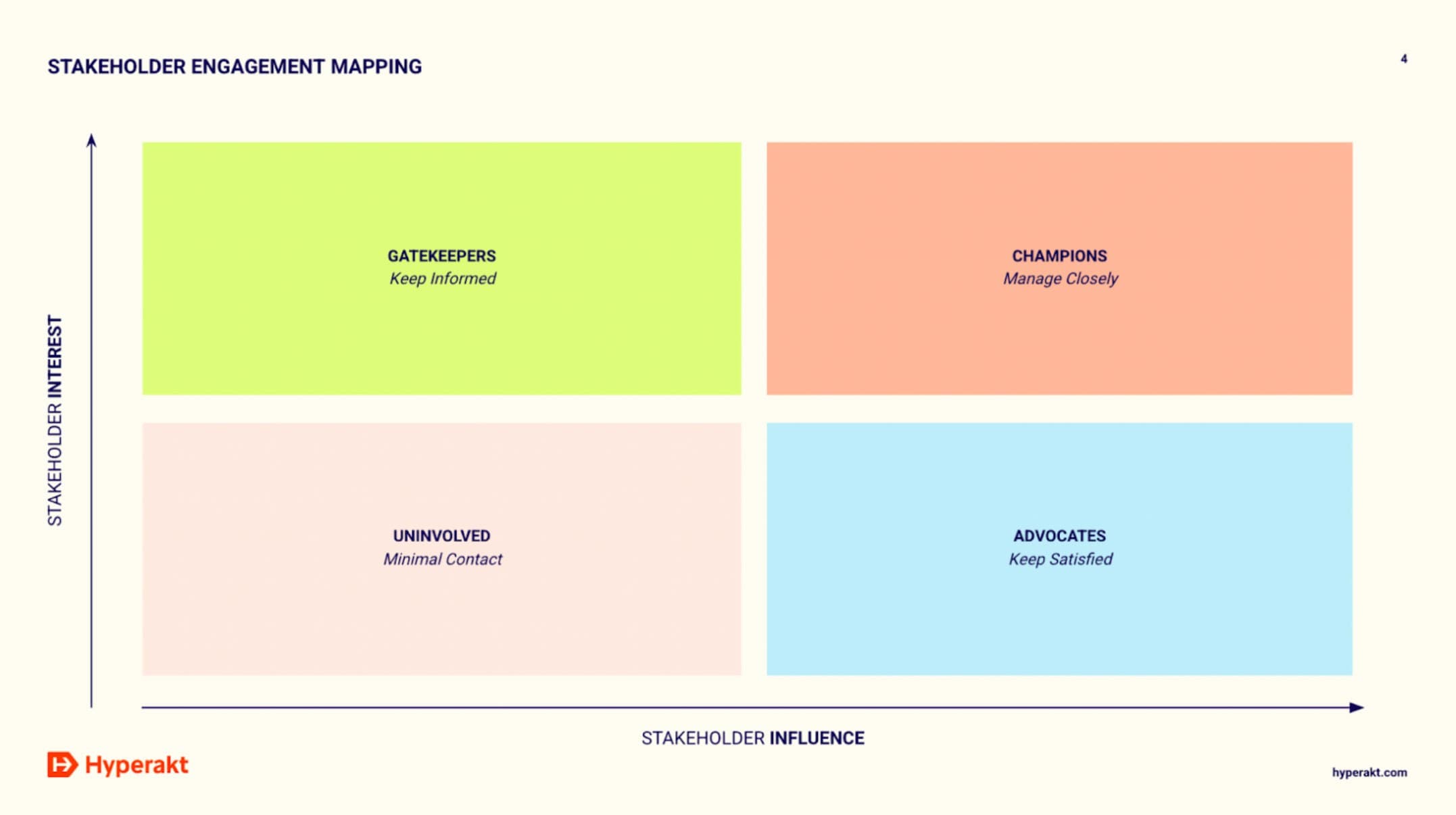 A stakeholder engagement mapping chart with four quadrants titled: Gatekeepers (Keep Informed), Champions (Manage Closely), Uninvolved (Minimal Contact), and Advocates (Keep Satisfied). The x-axis represents stakeholder influence and the y-axis represents stakeholder interest.