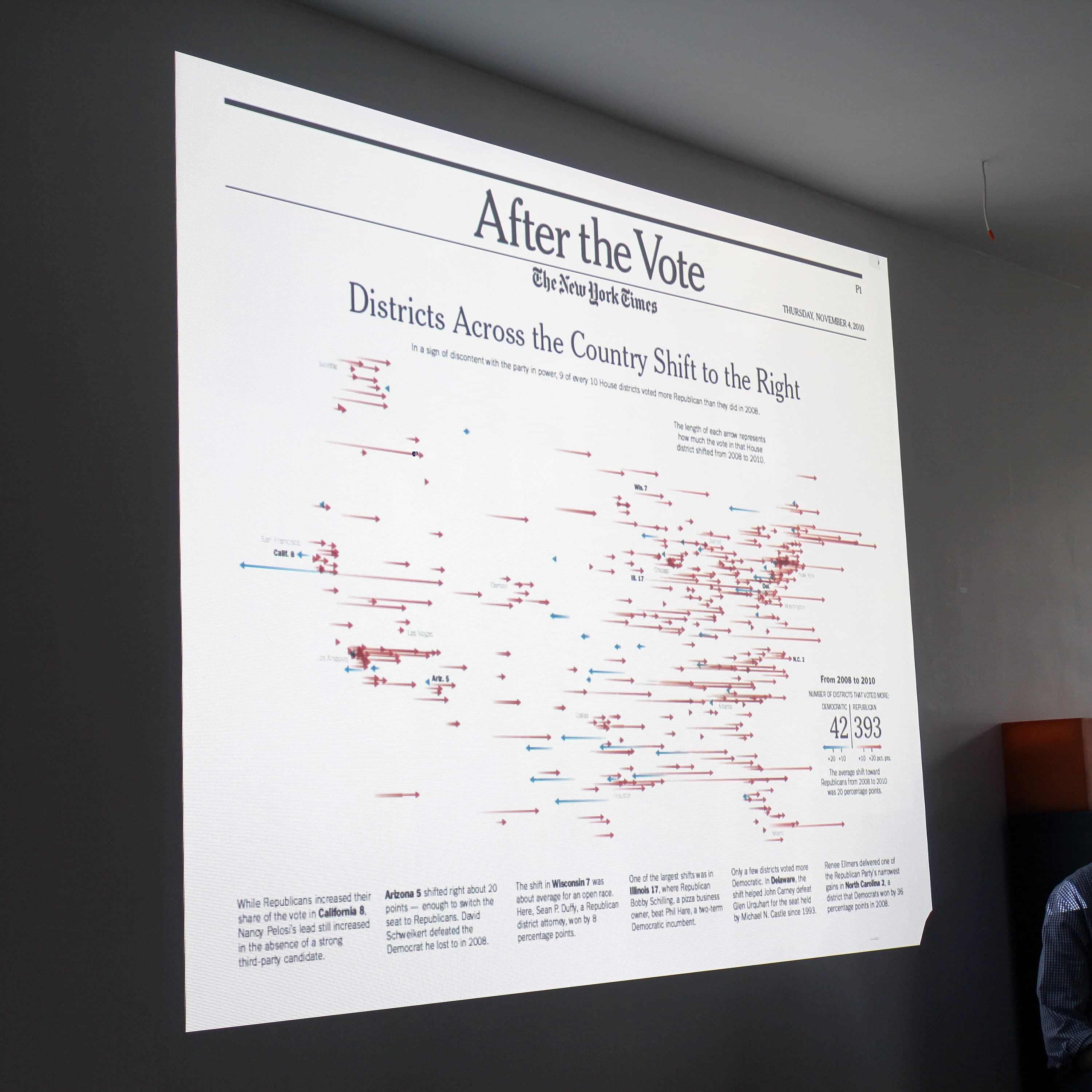 A presentation slide displays a headline reading "After the Vote" and a subtitle "Districts Across the Country Shift to the Right". The slide shows a U.S. map with red and blue lines indicating political shifts. A man is seated on the right side of the image.