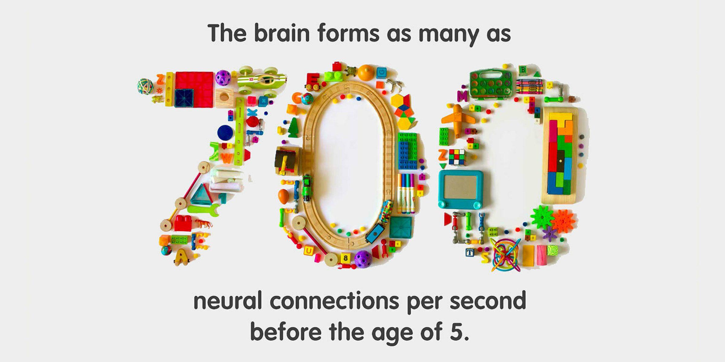 The number 700 is creatively illustrated using colorful children's toys, with the message 'The brain forms as many as 700 neural connections per second before the age of 5' displayed above and below the number.