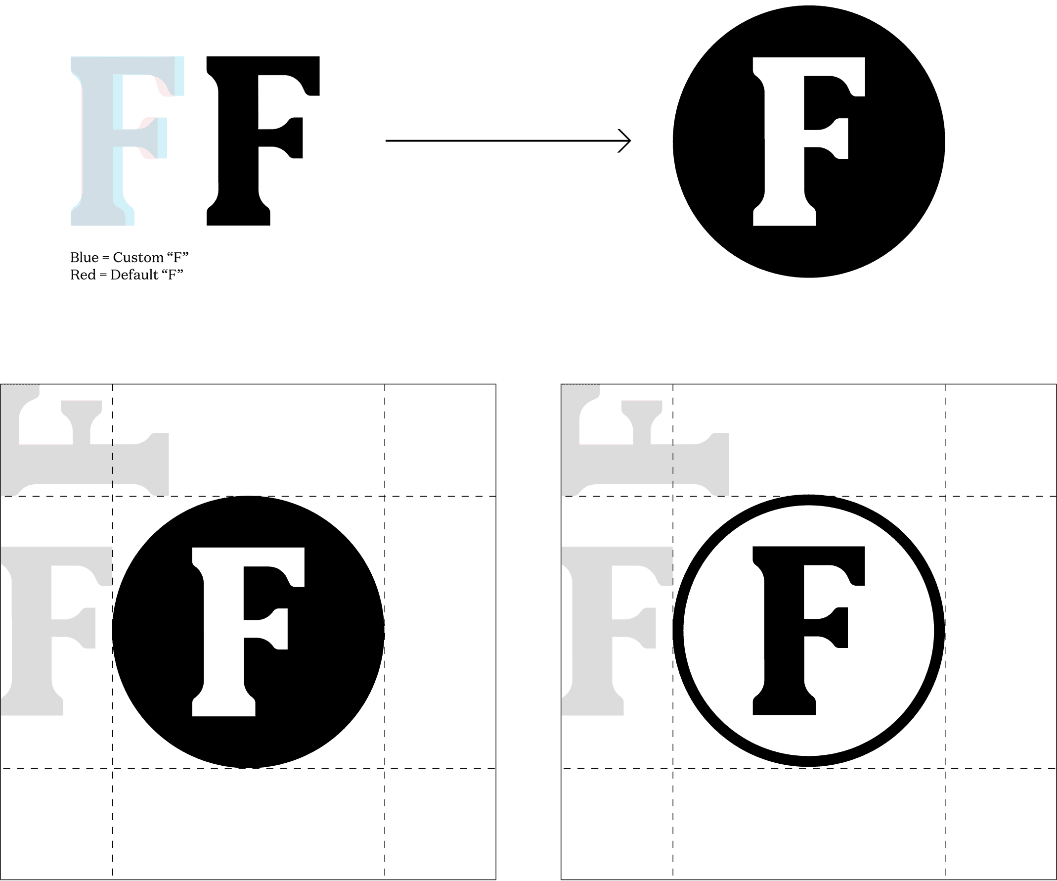 Image showing two letters "F" side by side. The left "F" has a notch at its top and bottom, indicating a change, while the right "F" is plain. Above them is a magnified view of the same notch area.