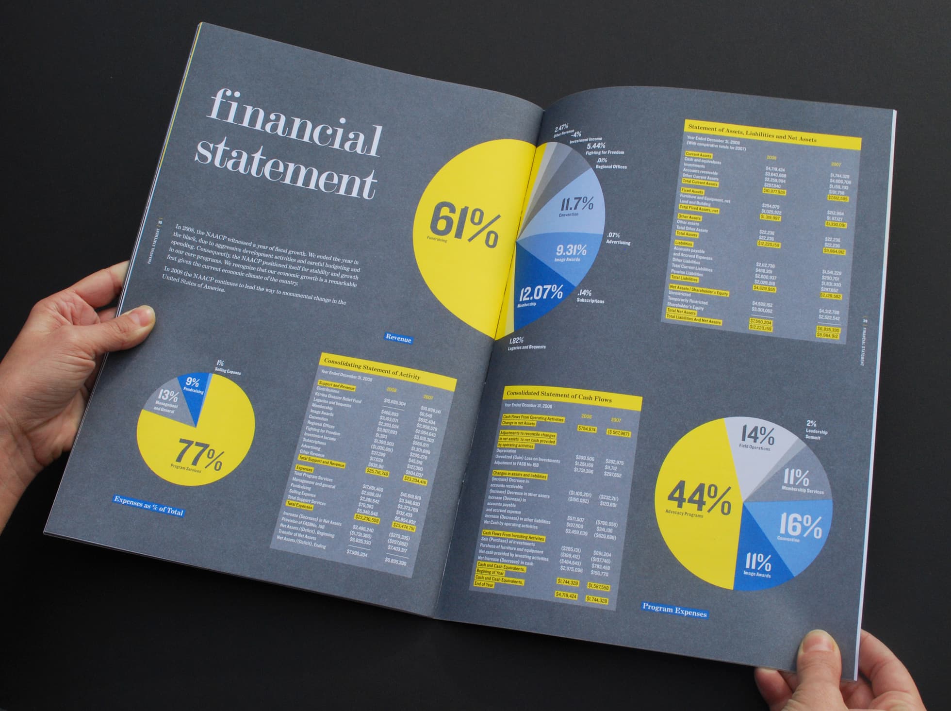 A person holds open a financial statement booklet featuring pie charts, bar graphs, and tables. The page has a dark background with white text, yellow accents, and blue highlights. The visuals depict various financial metrics and percentages.
.