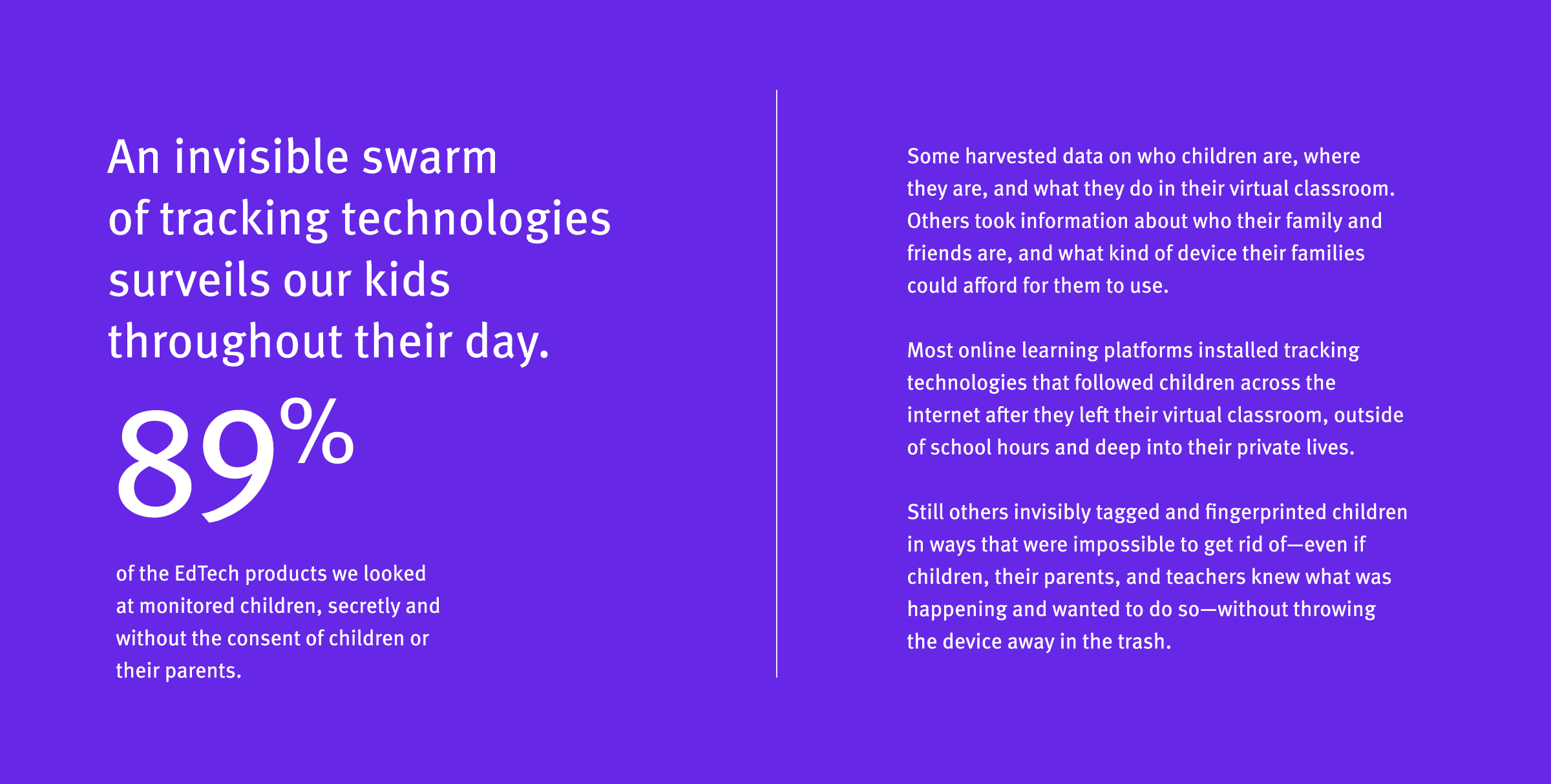 A purple background features white text. On the left, the text reads: "An invisible swarm of tracking technologies surveils our kids throughout their day. 89% of the EdTech products we looked at monitored children secretly and without the consent of their parents." On the right, the text explains how tracking technologies collect data on children in virtual classrooms and their device usage.