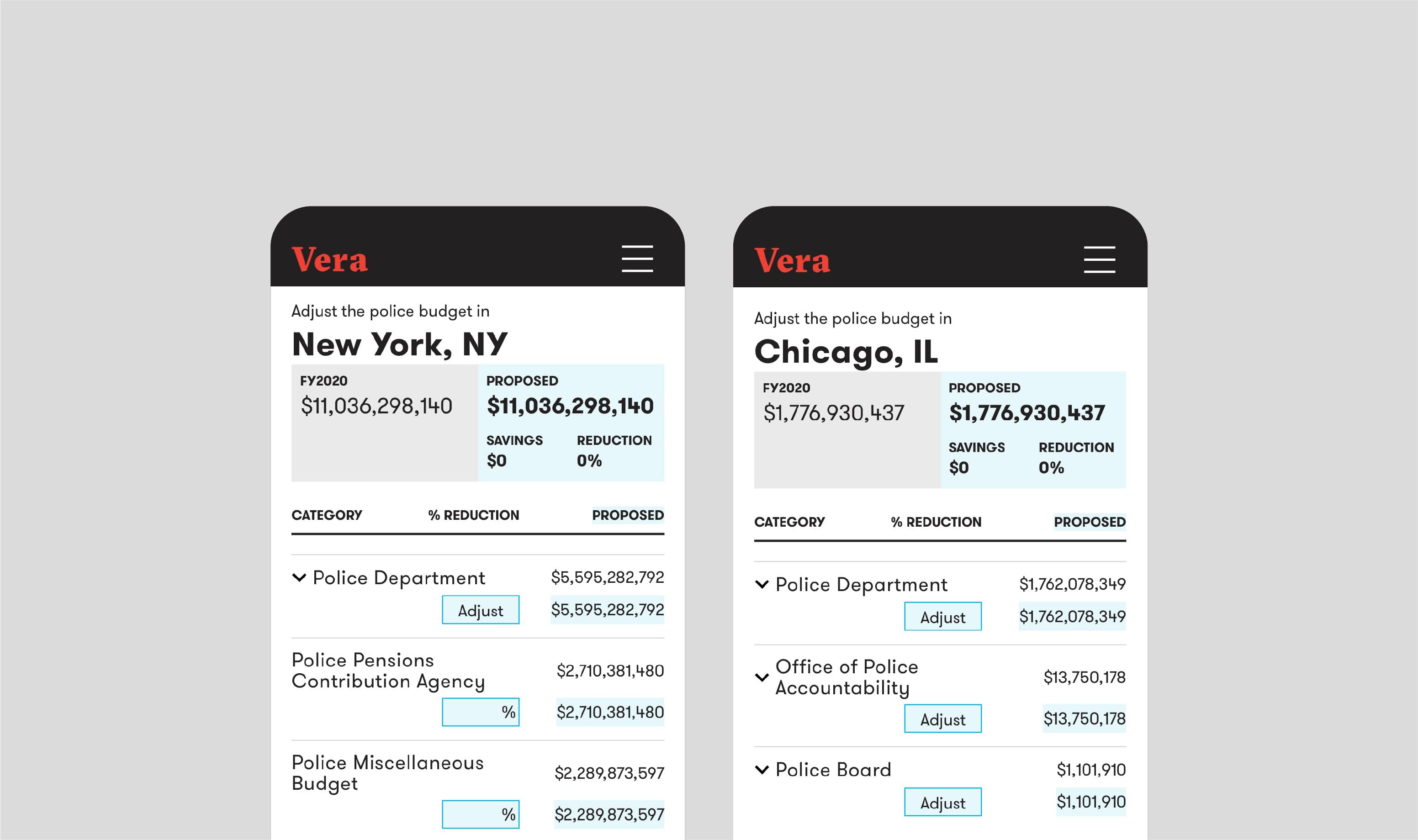 Two side-by-side screenshots of a budget adjustment app for New York, NY and Chicago, IL. Each screen shows proposed amounts and suggested savings for various categories within the police budget, such as the Police Department and Police Pensions Contribution Agency.
